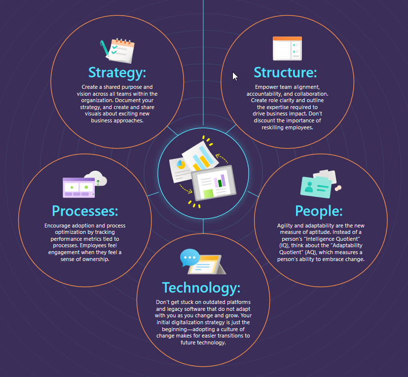 5 dimensions of transformation