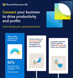 Infographic Tile - Connect to productivity & profits