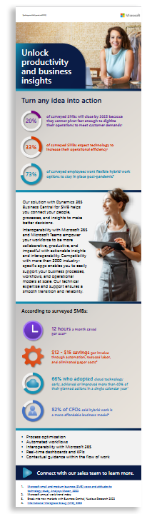 Unlock productivity and business insights