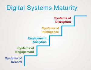 digital-systems-maturity